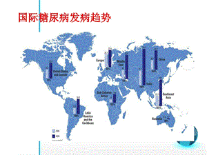 最新：[新版]糖尿病的临床表现文档资料.ppt