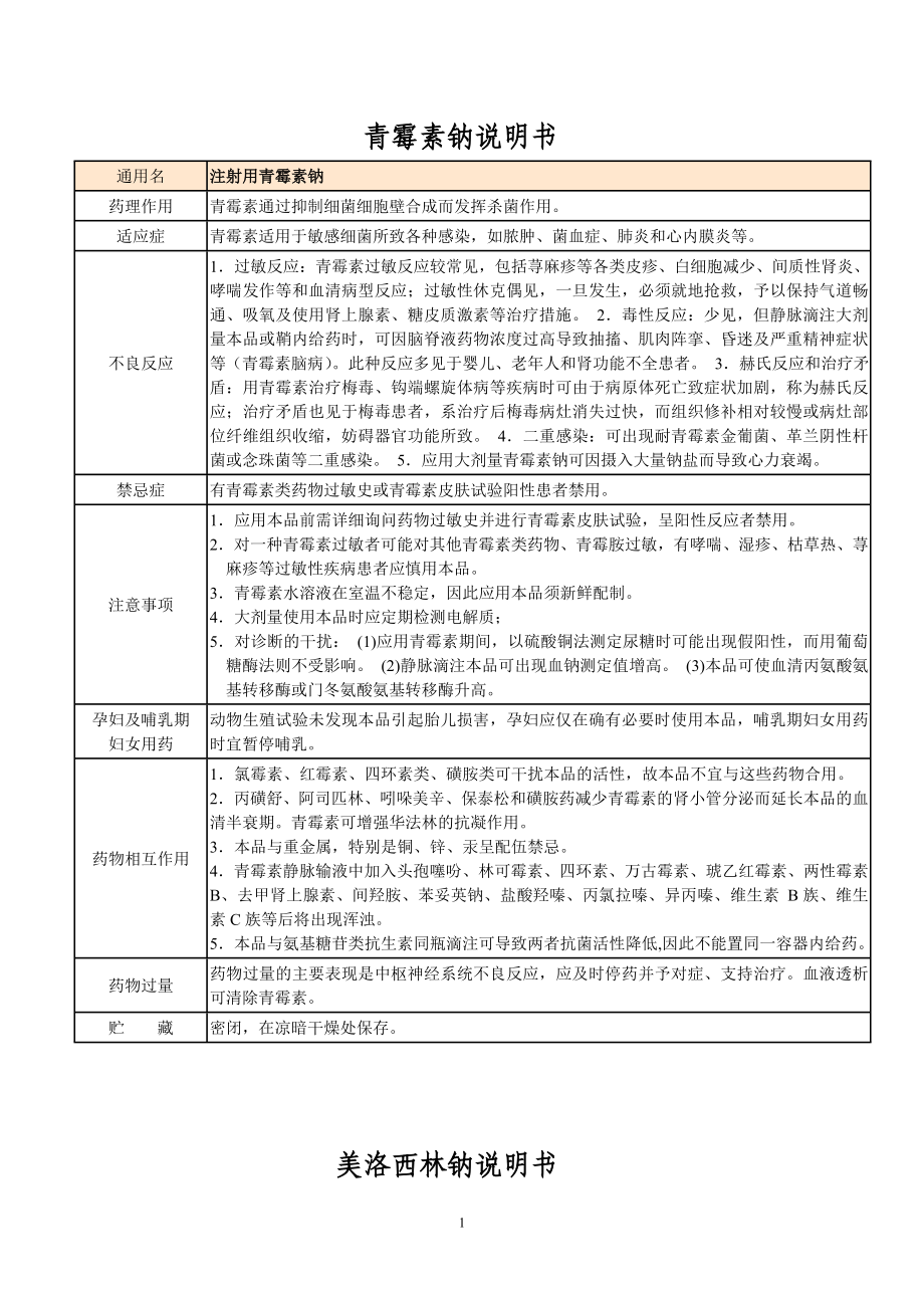 [商业计划]护理部药物说明书.doc_第1页