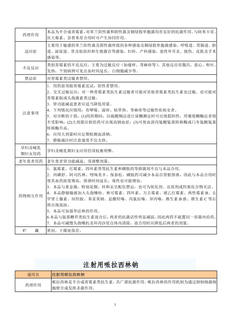 [商业计划]护理部药物说明书.doc_第3页