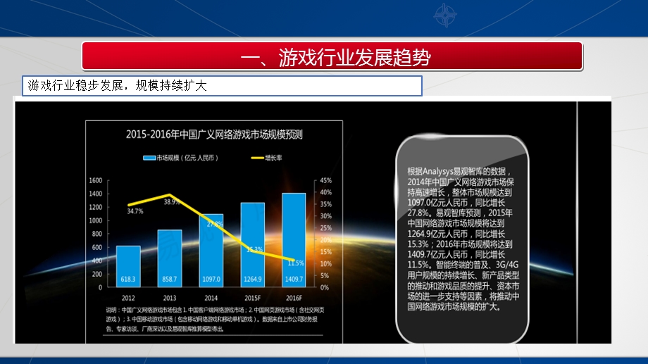 网络游戏行业调研报告.pptx_第3页