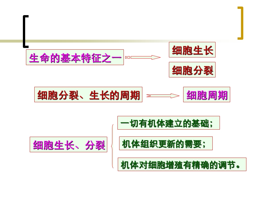 第十章 细胞生长分裂与细胞周期文档资料.ppt_第1页