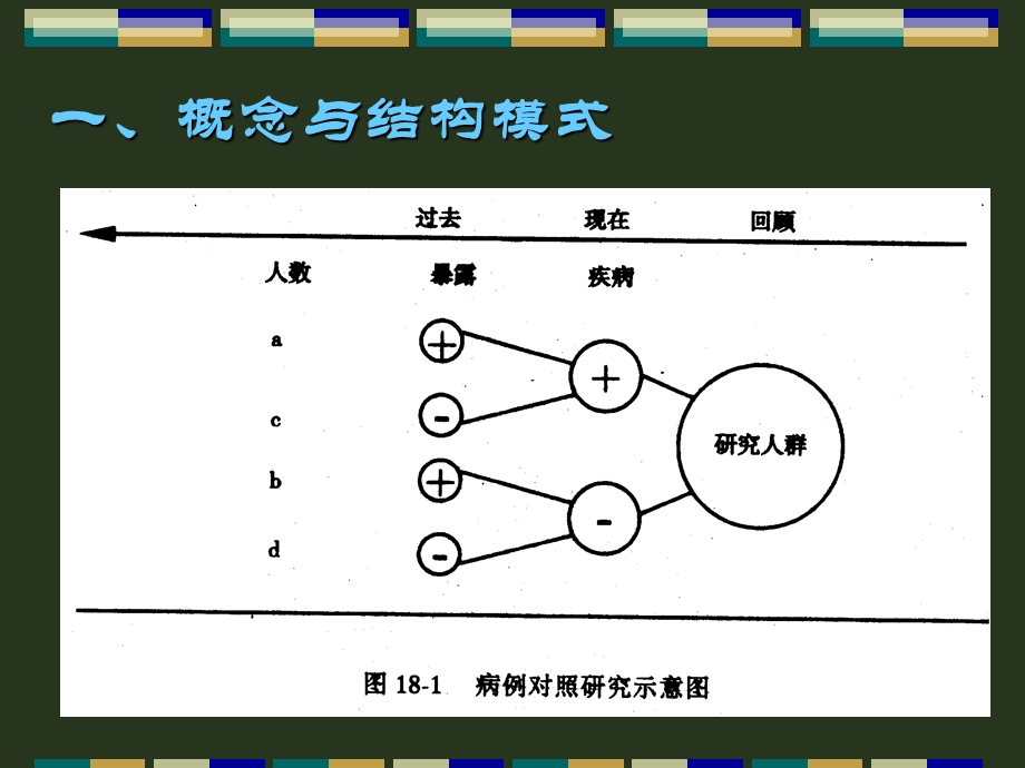 流行病学第2讲文档资料.ppt_第3页