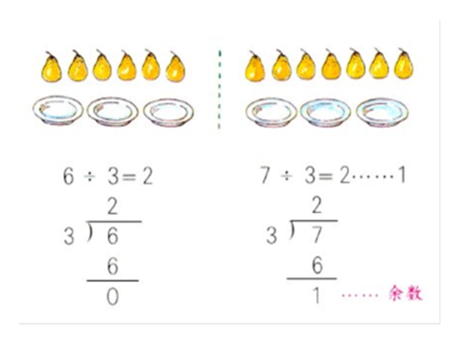 认识有余数的除法 (2).ppt_第2页