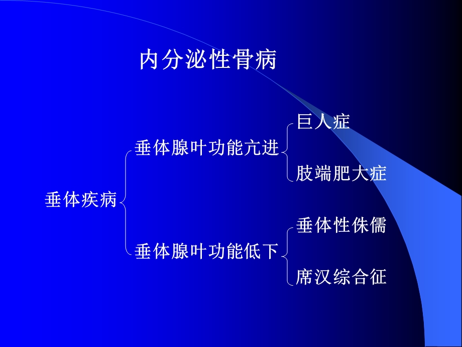 白人驹骨骼内分泌关节病椎间盘文档资料.ppt_第2页