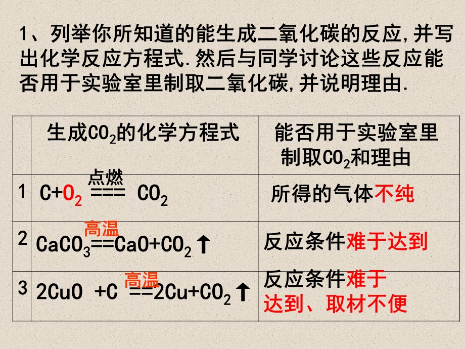 课题2、二氧化碳制取的研究课件4.ppt_第2页