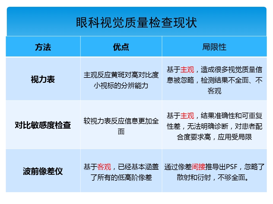 客观视觉质量分析系统及临床应用文档资料.ppt_第3页