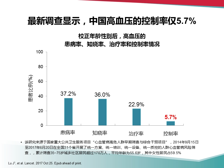 国家基层高血压防治管理指南解读.pptx_第2页