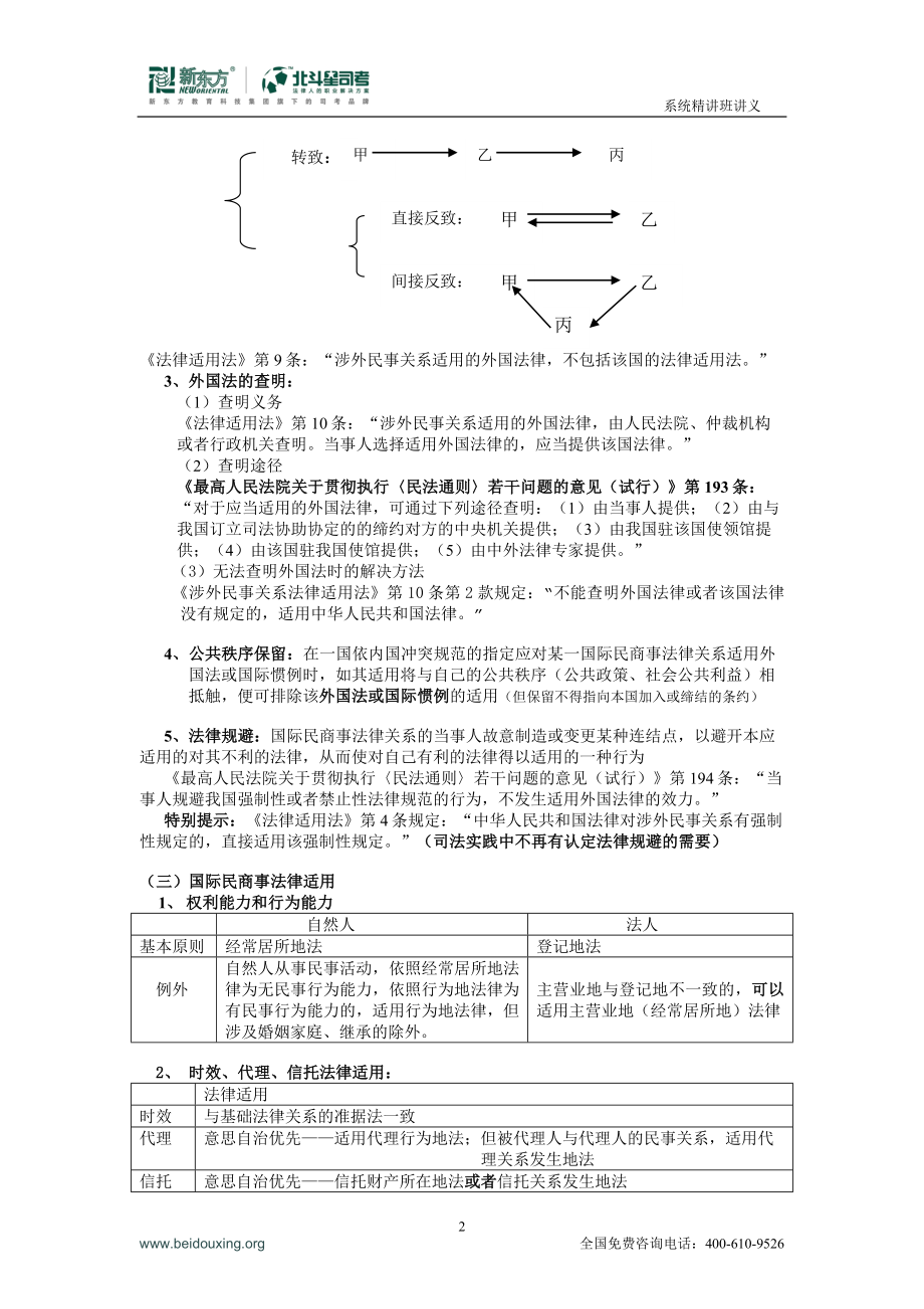 [司法考试]众合系统强化班杨帆三国法讲义完美重新排版.doc_第2页