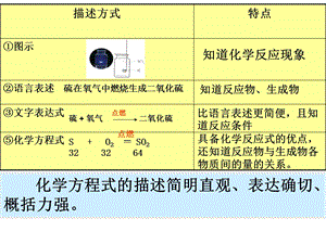 课题2如何正确书写化学方程式 (4).ppt