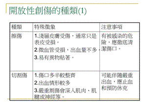 一般创伤的护理精选文档.ppt