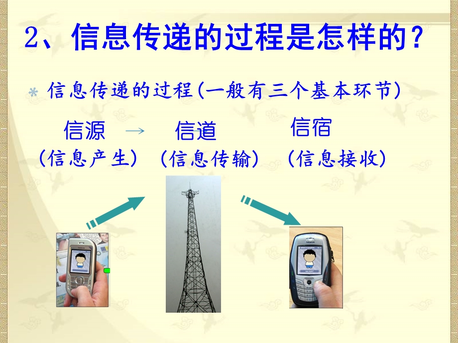 生态系统中的信息传递.ppt_第3页