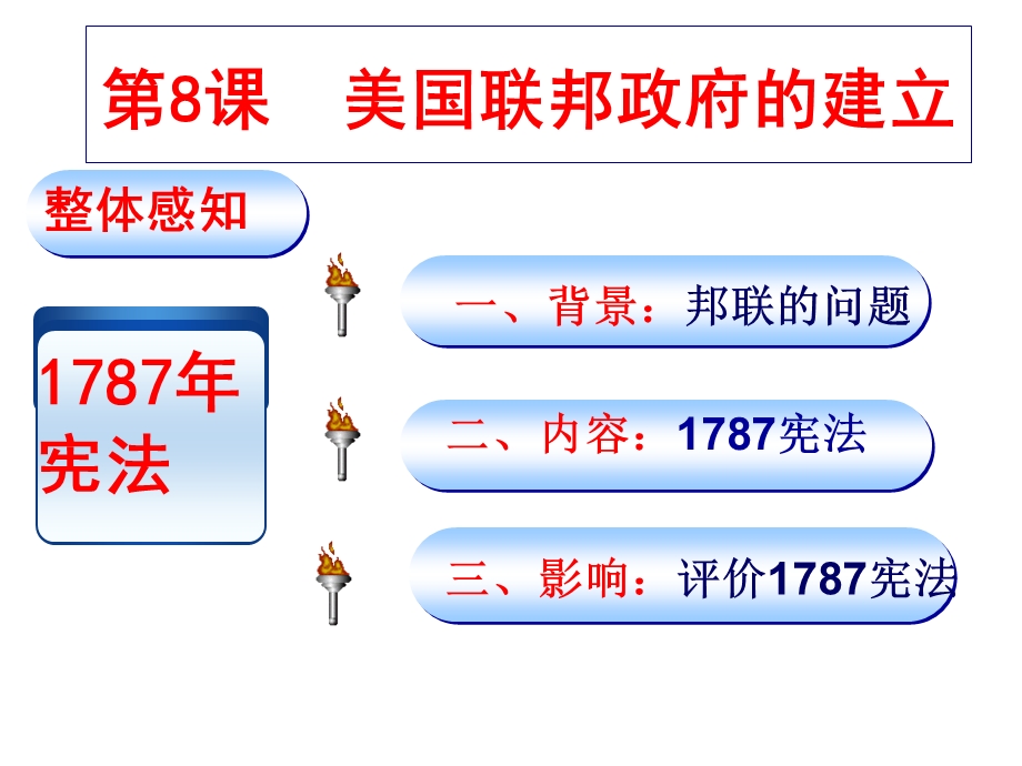 美国联邦政府的建立 (2).ppt_第2页