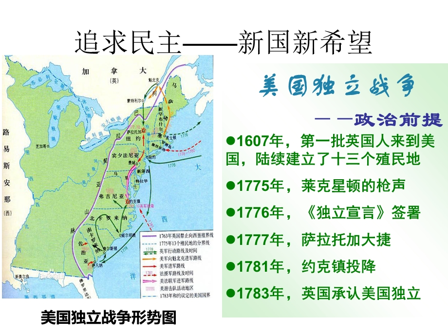 美国联邦政府的建立 (2).ppt_第3页