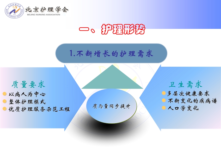 护理管理新思维北京护理学会继续育培训班课件文档资料.ppt_第2页