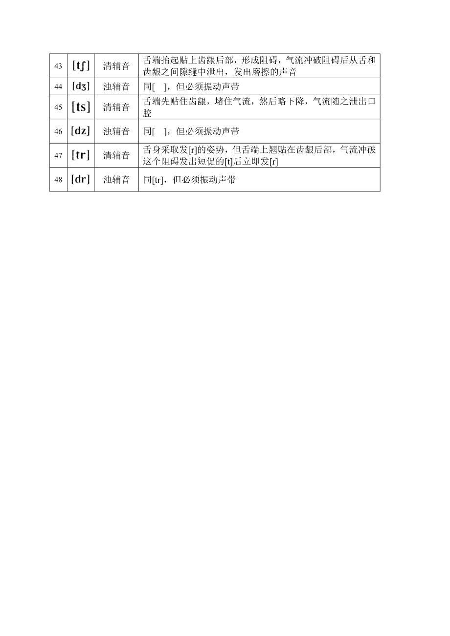 英语音素发音要领表1.doc_第3页