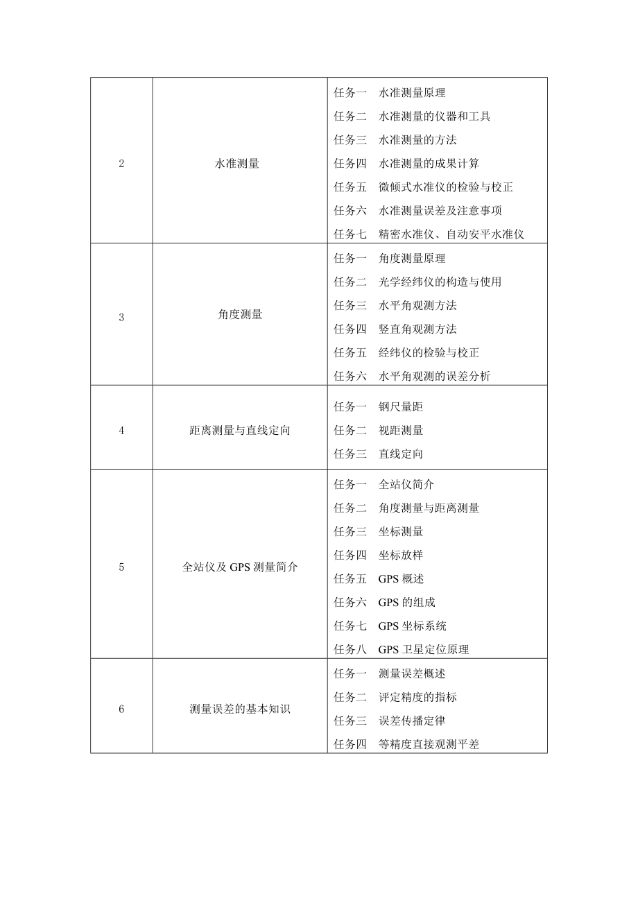 工程测量课程标准和课程描述.doc_第2页