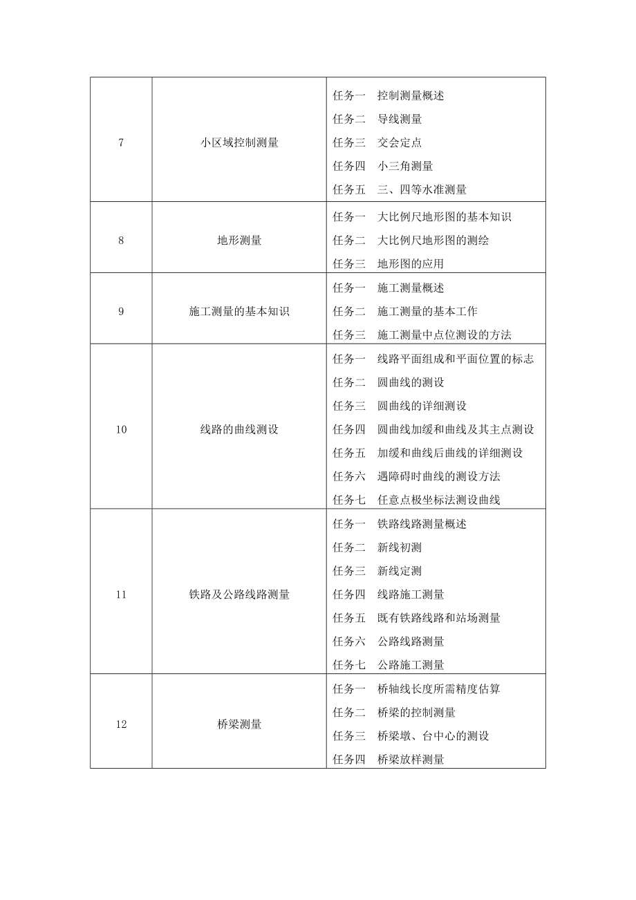 工程测量课程标准和课程描述.doc_第3页