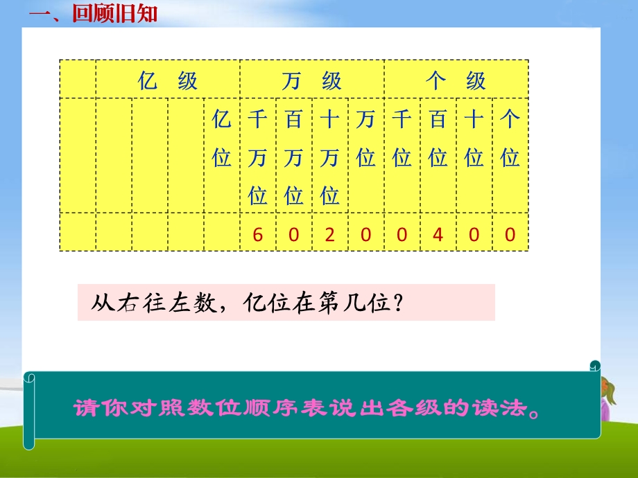 课题八亿以上数的认识.ppt_第3页