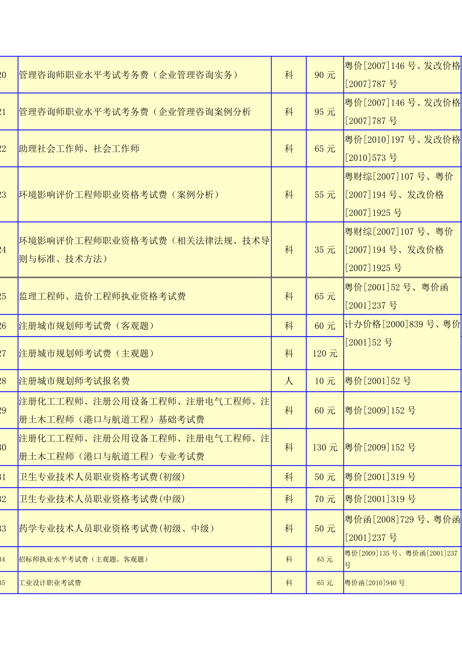 [其他资格考试]广东省专业资格考试收费标准.doc_第2页