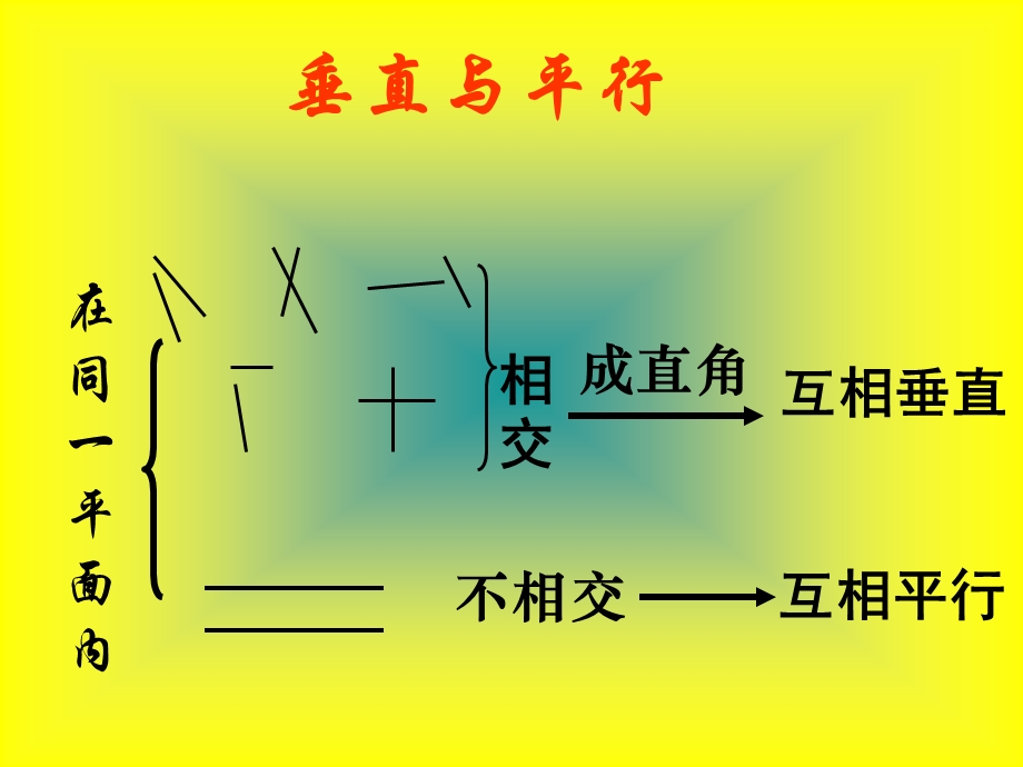 4垂直与平行PPT课件[精选文档].ppt_第3页