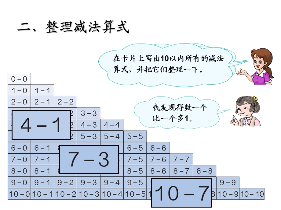 6～10的认识和加减法整理和复习2[精选文档].ppt_第3页