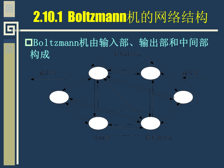 最新210Boltzmann神经网络模型与学习算法PPT文档文档资料.ppt_第3页