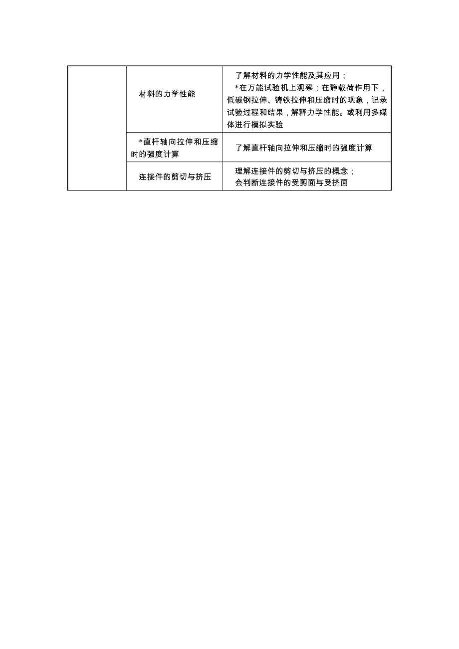 中等职业学校机械基础教学大纲.doc_第3页