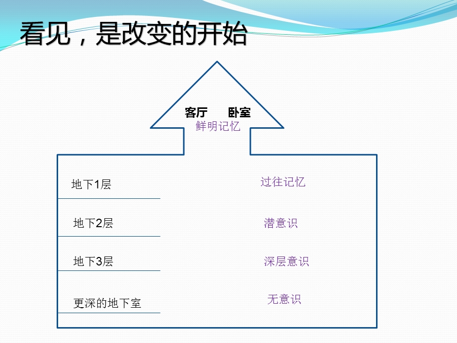 OH卡牌介绍.pptx_第3页