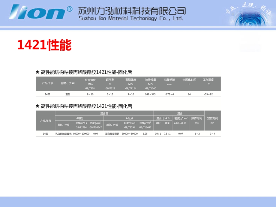 平板电脑手机框架粘接用胶点文档资料.ppt_第3页