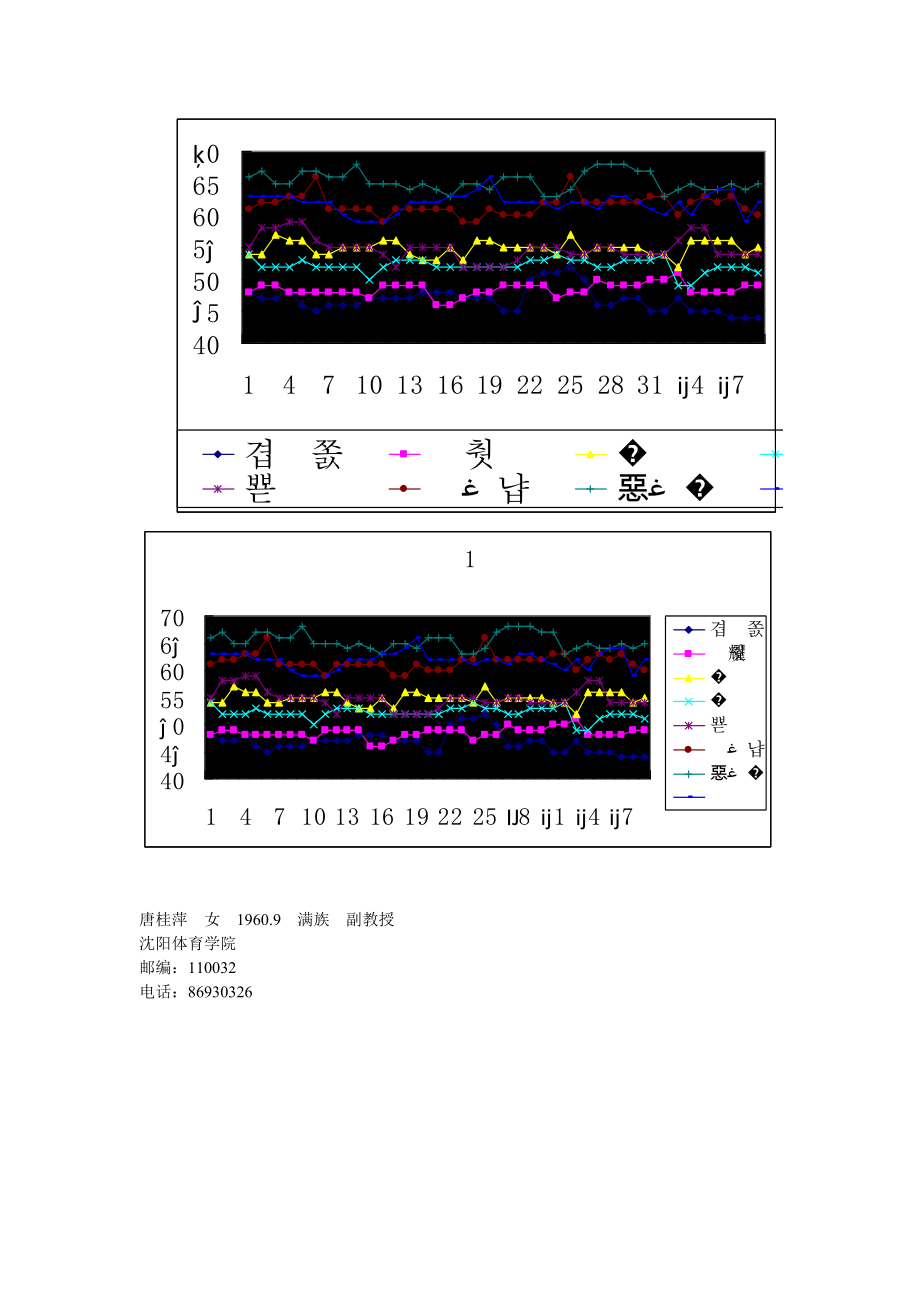 [基础科学]利用心率调空残疾人游泳运动员训练负荷能力与适应状态.doc_第3页