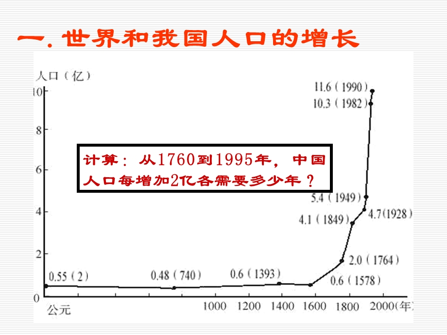 6.1人口增长对生态环境的影响课件冯培章[精选文档].ppt_第2页