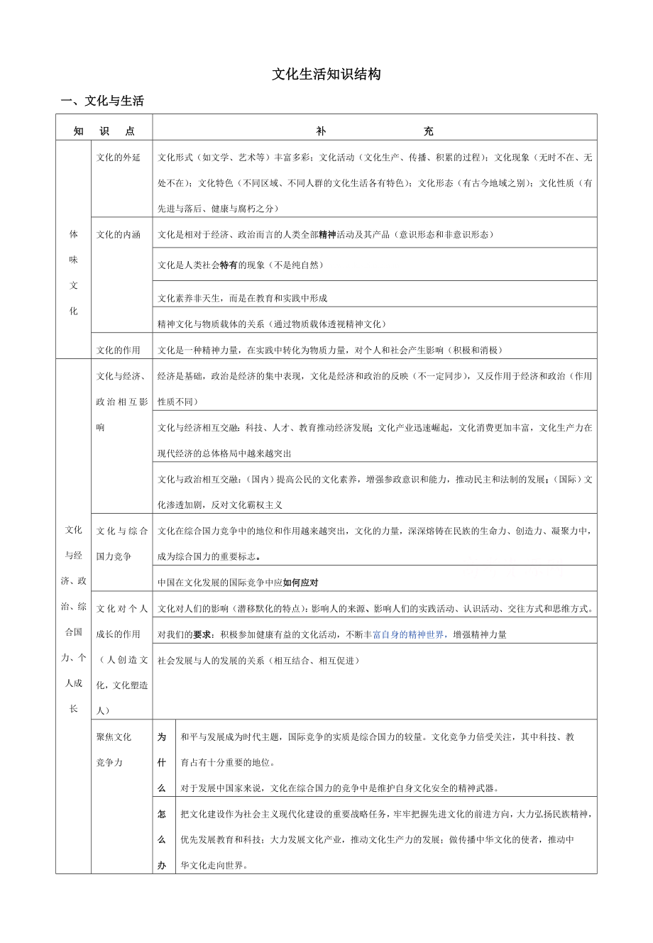 [初三政史地]知识结构3.doc_第1页