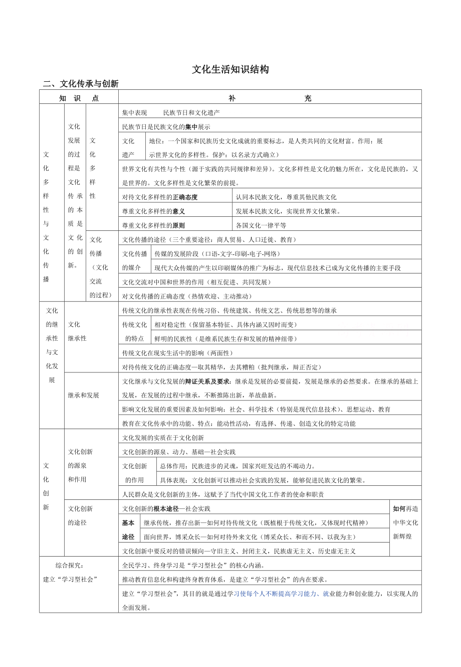 [初三政史地]知识结构3.doc_第2页