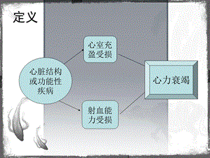 心力衰竭通俗讲解文档资料.ppt