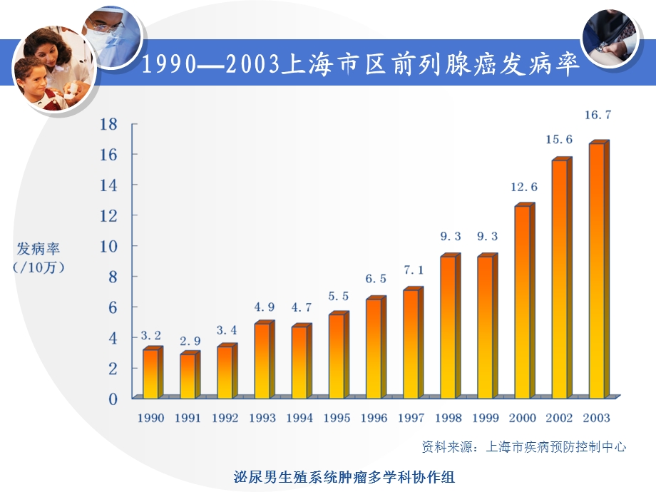 前列腺癌临床病例讨论文档资料.ppt_第1页