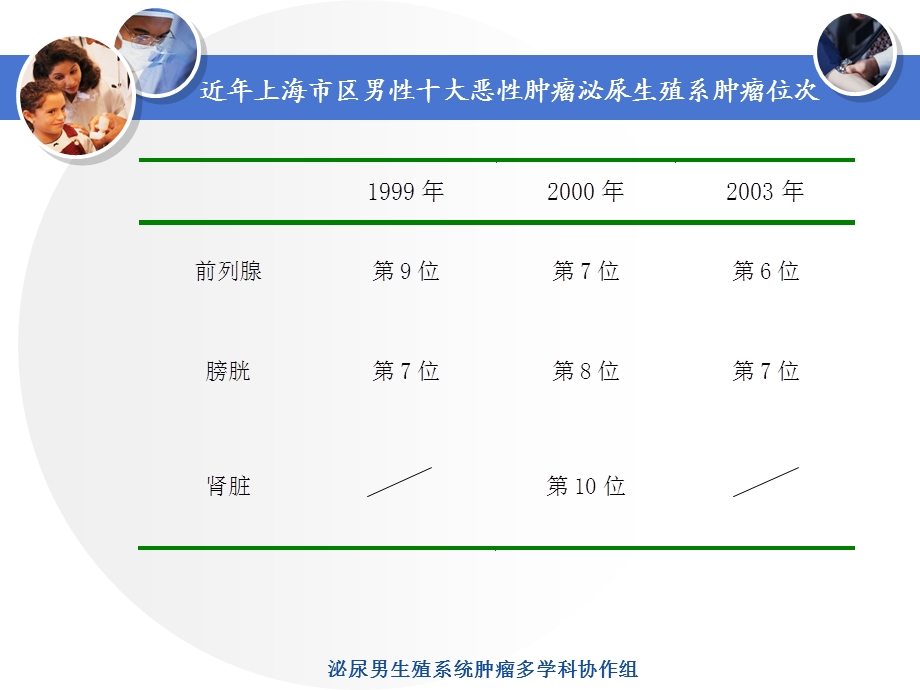 前列腺癌临床病例讨论文档资料.ppt_第2页