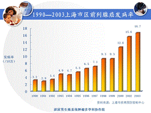 前列腺癌临床病例讨论文档资料.ppt