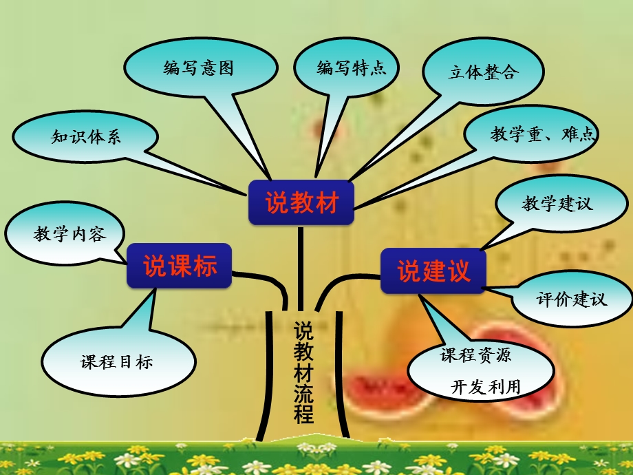 说教材三年级下册王红霞.ppt_第2页