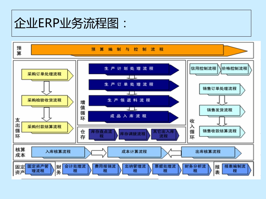 一飞电脑实施金蝶项目方案设计PPT文档.ppt_第3页