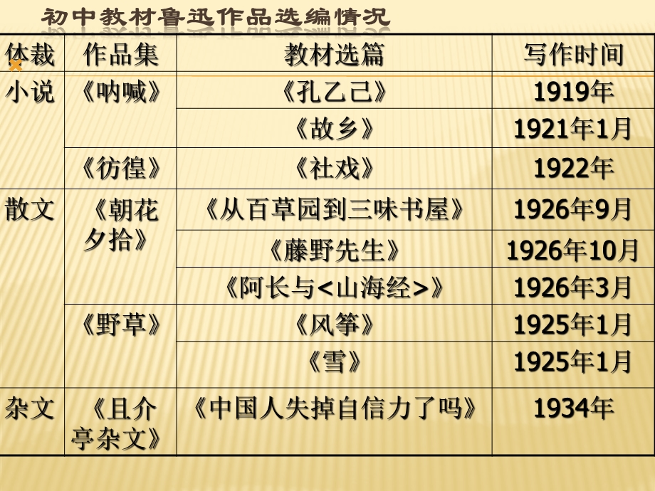 鲁迅《故乡》课件(1).ppt_第3页