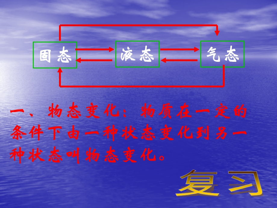 物理：汽化和液化课件(人教版八年级上).ppt_第2页