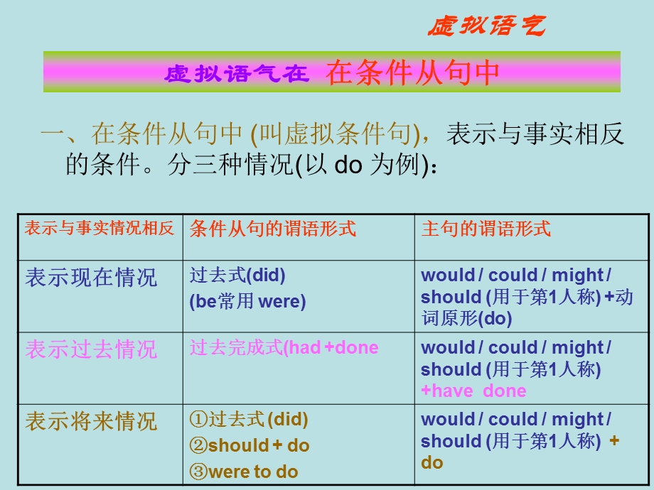 虚拟语气讲解课件.ppt_第3页