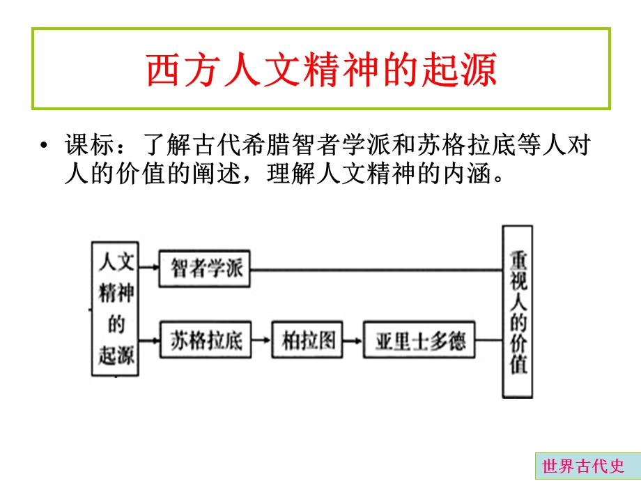 西方人文精神的起源.ppt_第1页