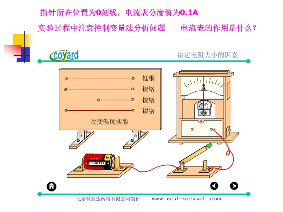 课堂使用探究影响电阻大小的因素.ppt_第2页