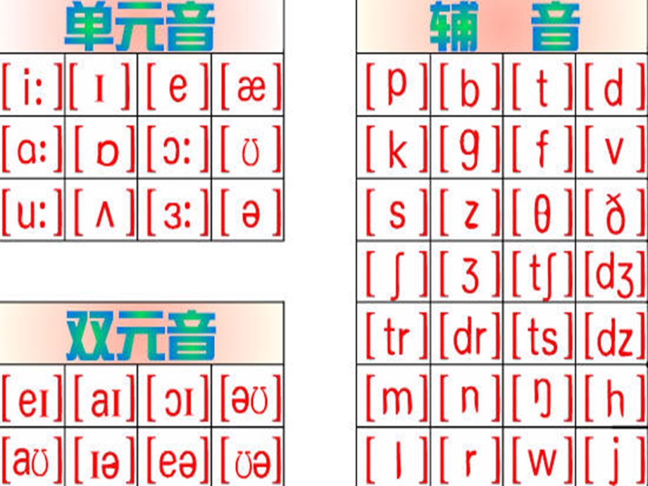 英语语音突破专题.ppt_第2页