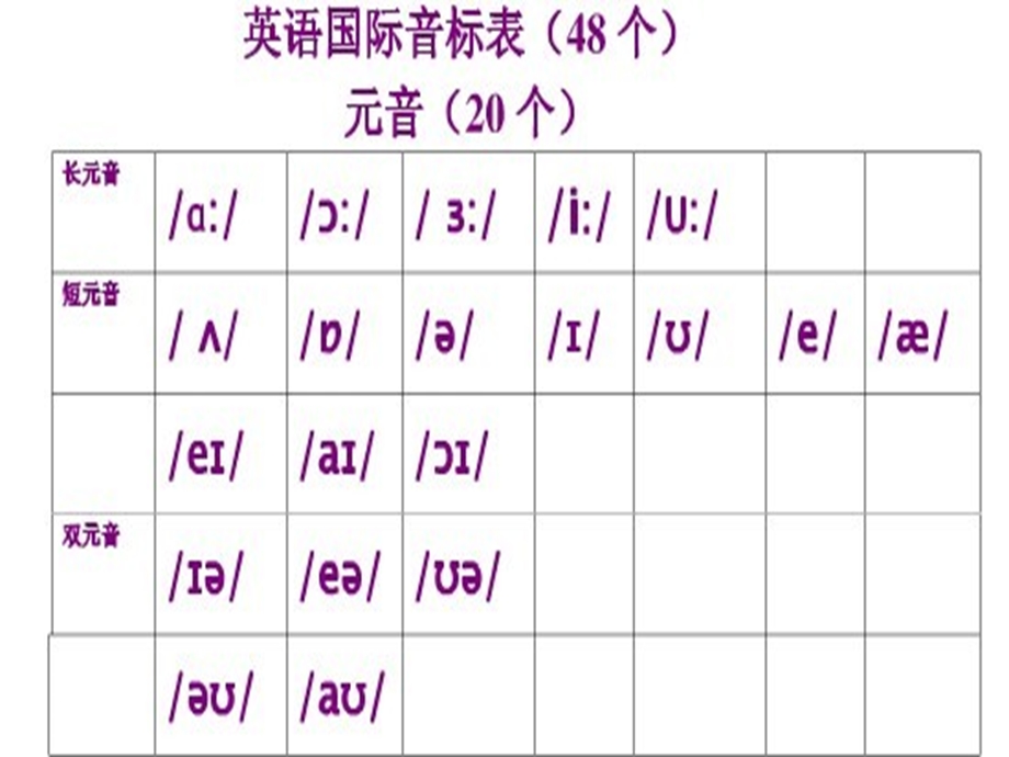 英语语音突破专题.ppt_第3页