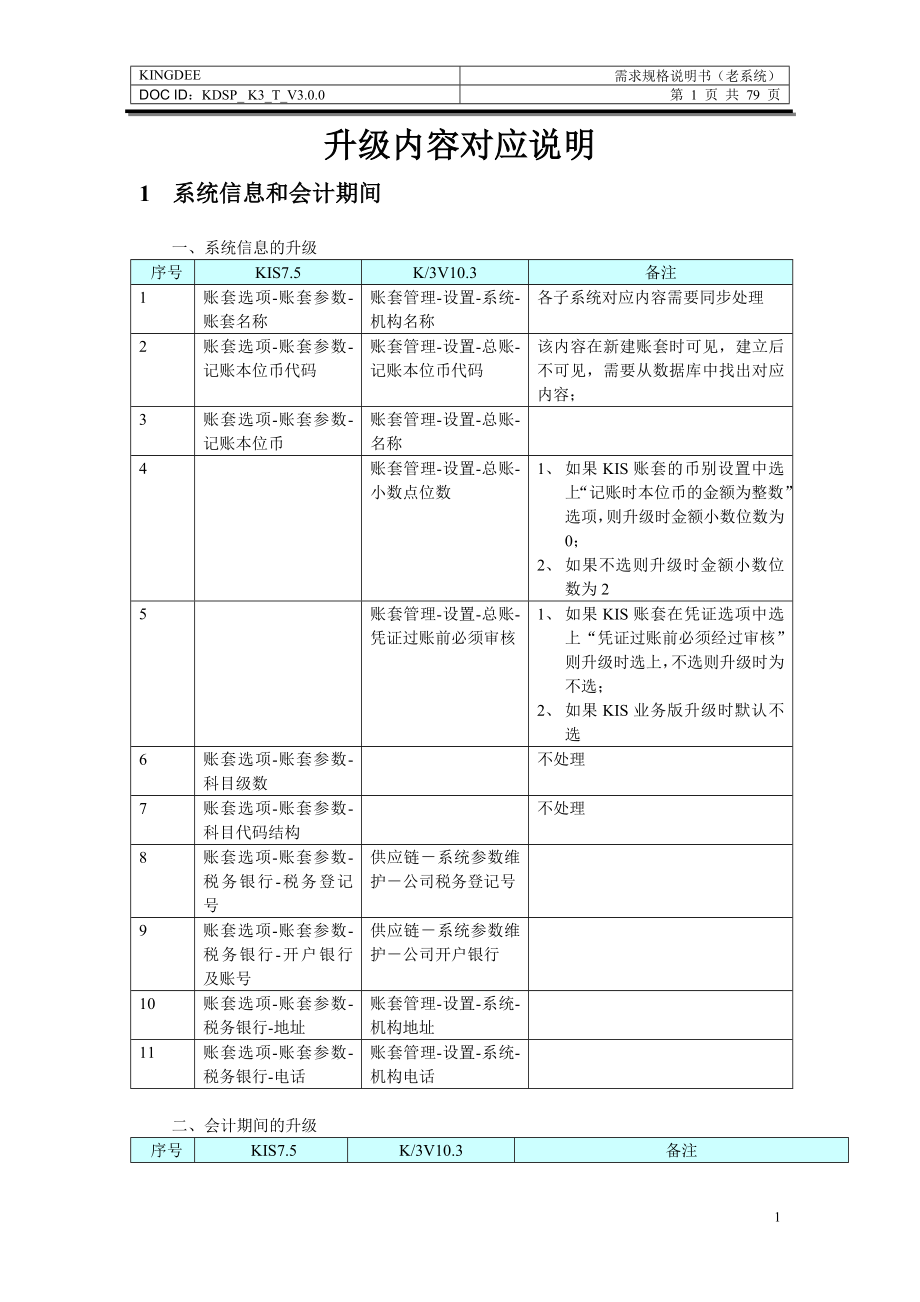 [企业管理]KIS75升级K3V103内容对应说明.doc_第1页