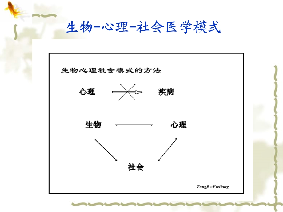 心身疾病的诊断与治疗文档资料.ppt_第1页