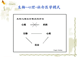 心身疾病的诊断与治疗文档资料.ppt