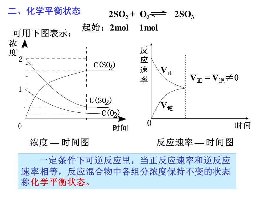 选修四23化学平衡.ppt_第2页